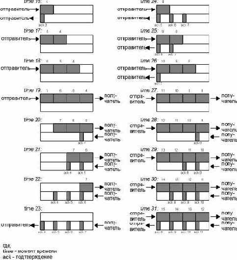 Моменты времени 16-31 для примера