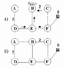 CBT