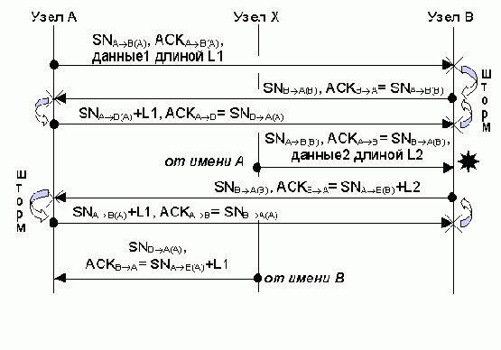  TCP-