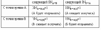  TCP-