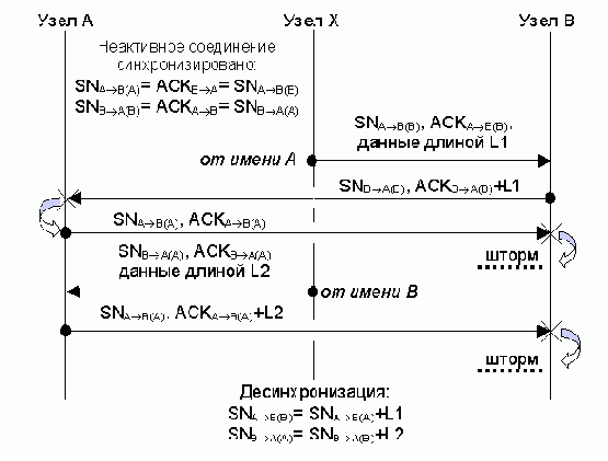  TCP-