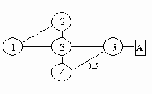  EIGRP
