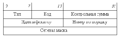  ICMP