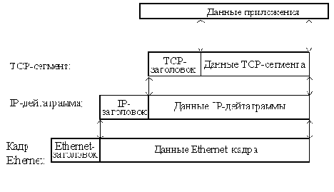   TCP/IP