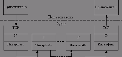 Что такое надежность