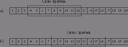 Различайте протоколы, требующие и не требующие установления логического соединения