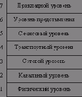 Модель OSI