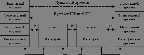  TCP/IP