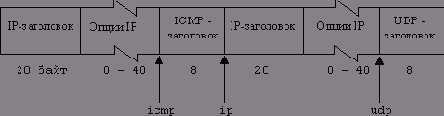  ICMP-
