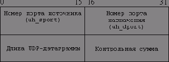  ICMP-