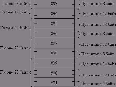 Скрытая ошибка