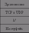Различайте протоколы, требующие и не требующие установления логического соединения