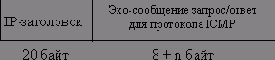   ping