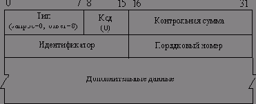   ping