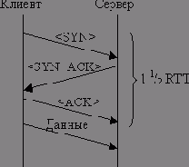 Не надо недооценивать производительность TCP